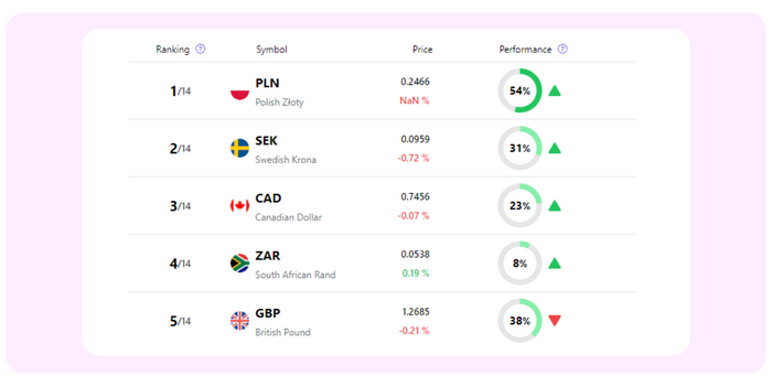 leaderboard