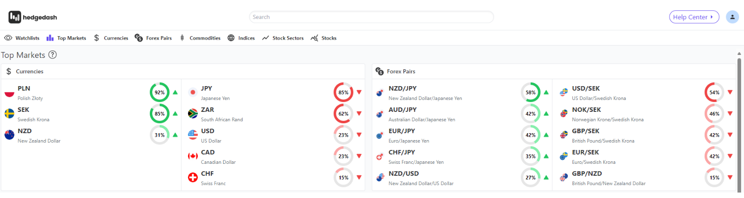 topmarkets