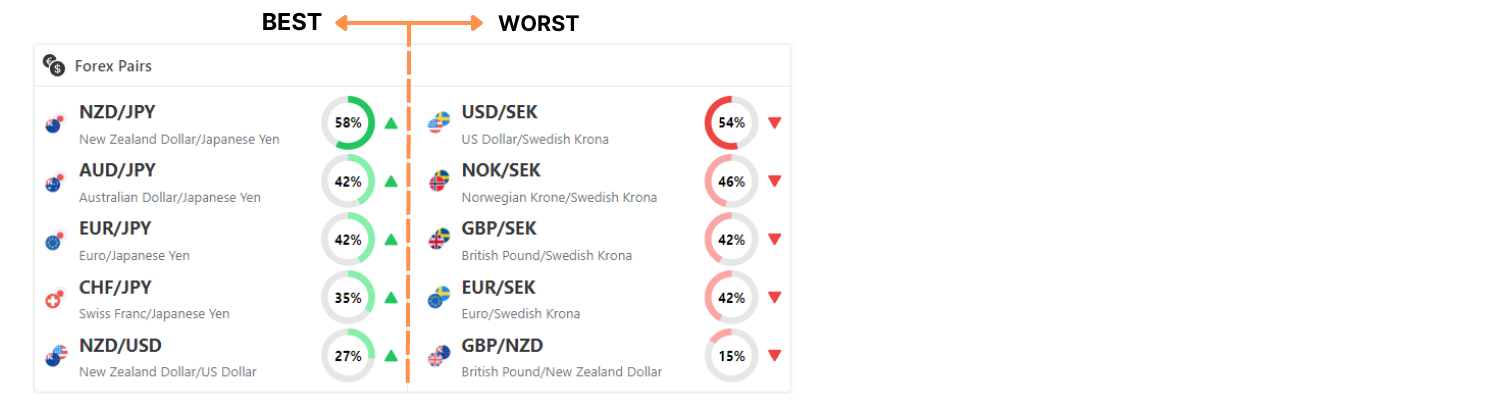 topmarketsmenu